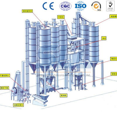 中国 省エネ15のT/H乾燥した乳鉢の生産ライン自動容易な操作 サプライヤー